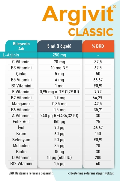 Argivit Multivitamin 150 ml Şurup - 4