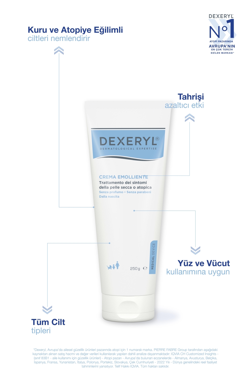 Dexeryl Emollient Cream 250 gr - 2