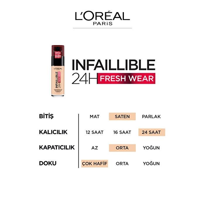 Loreal Paris Infaillible Foundation 145 Rose Beıge - 6