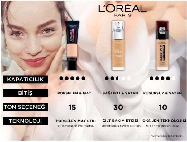 Loreal Paris True Match Foundation 1.5 N Neutral Undertone - 9