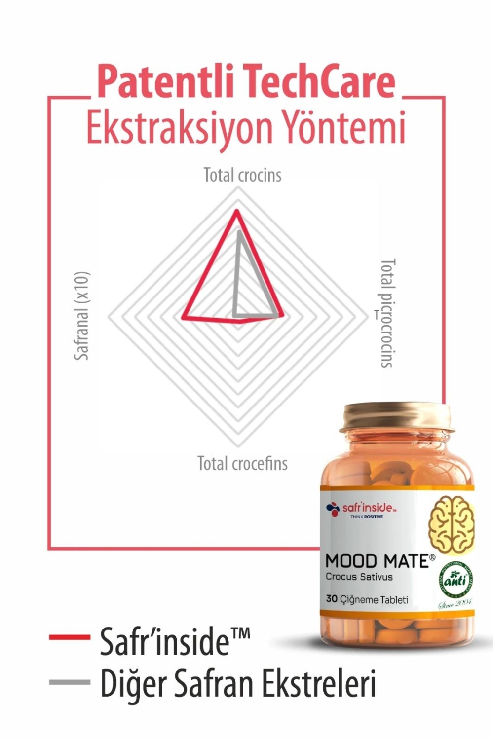 Mood Mate Safran Ekstresi İçeren 30 Çiğneme Tablet - 5