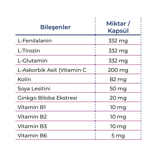 PF ProFocus L-Fenilalanin 30 Vegan Kapsül - 5